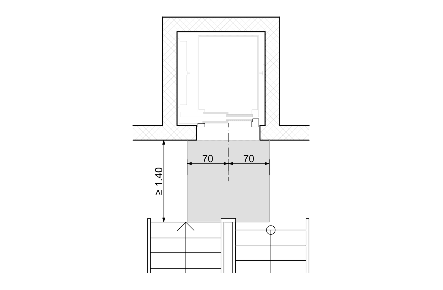 SIA500 Guidelines: Bewegungsfläche und Absturzgefahr
