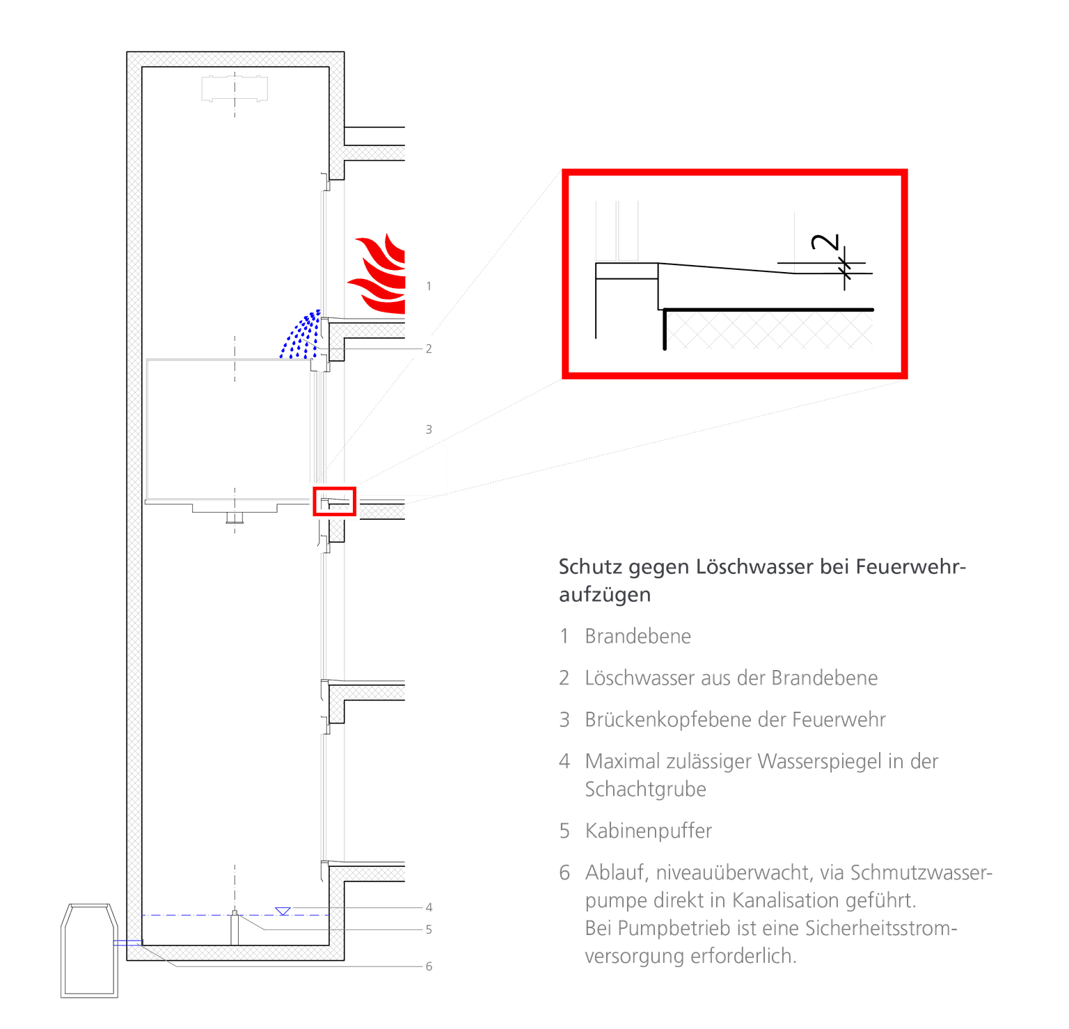 Übersicht Feuerwerhaufzug