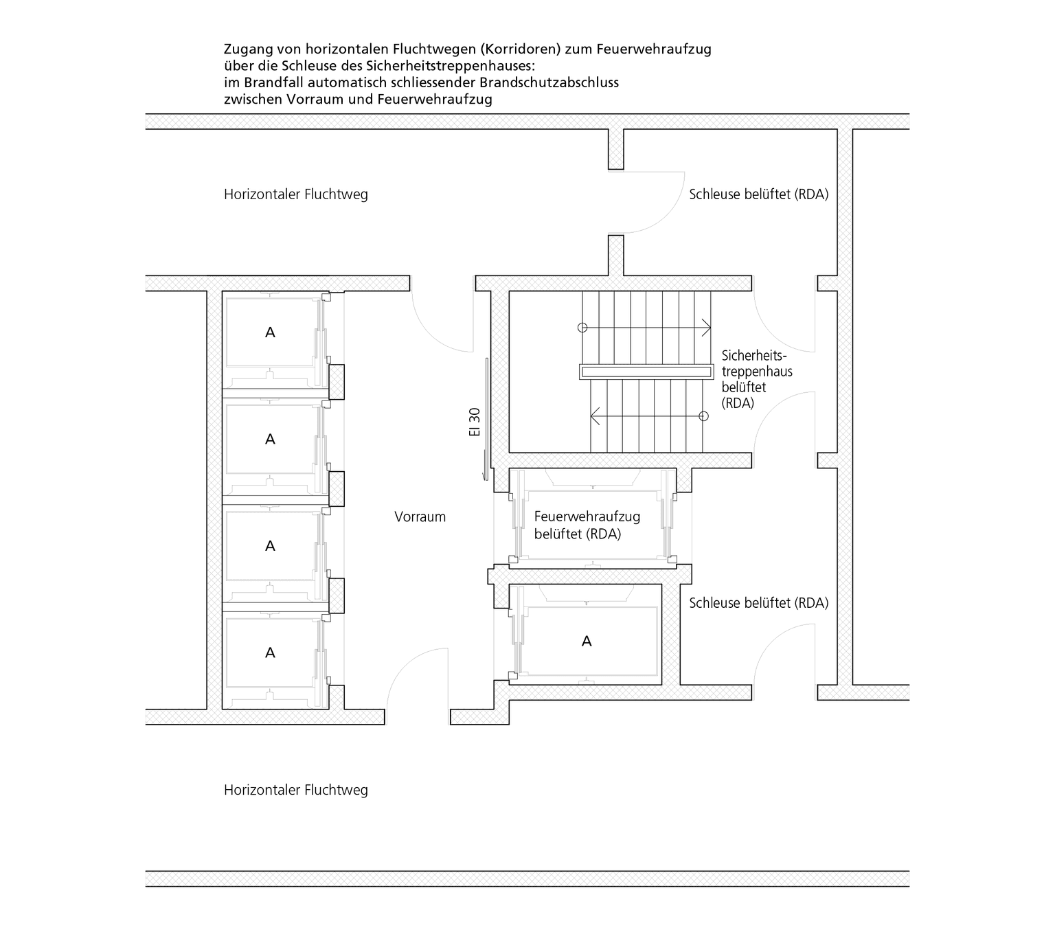 Ausführungen und Zeichnungen